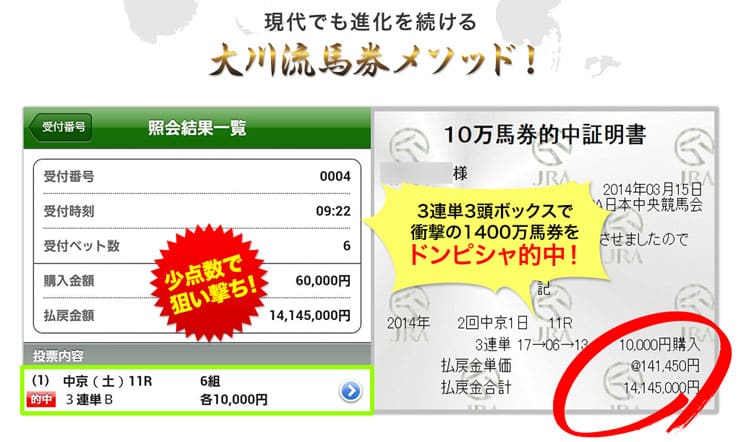 現在でも進化を続ける大川流馬券メソッド